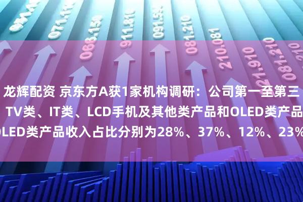 龙辉配资 京东方A获1家机构调研：公司第一至第三季度显示器件收入中，TV类、IT类、LCD手机及其他类产品和OLED类产品收入占比分别为28%、37%、12%、23%（附调研问答）